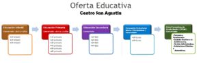 Oferta Educativa